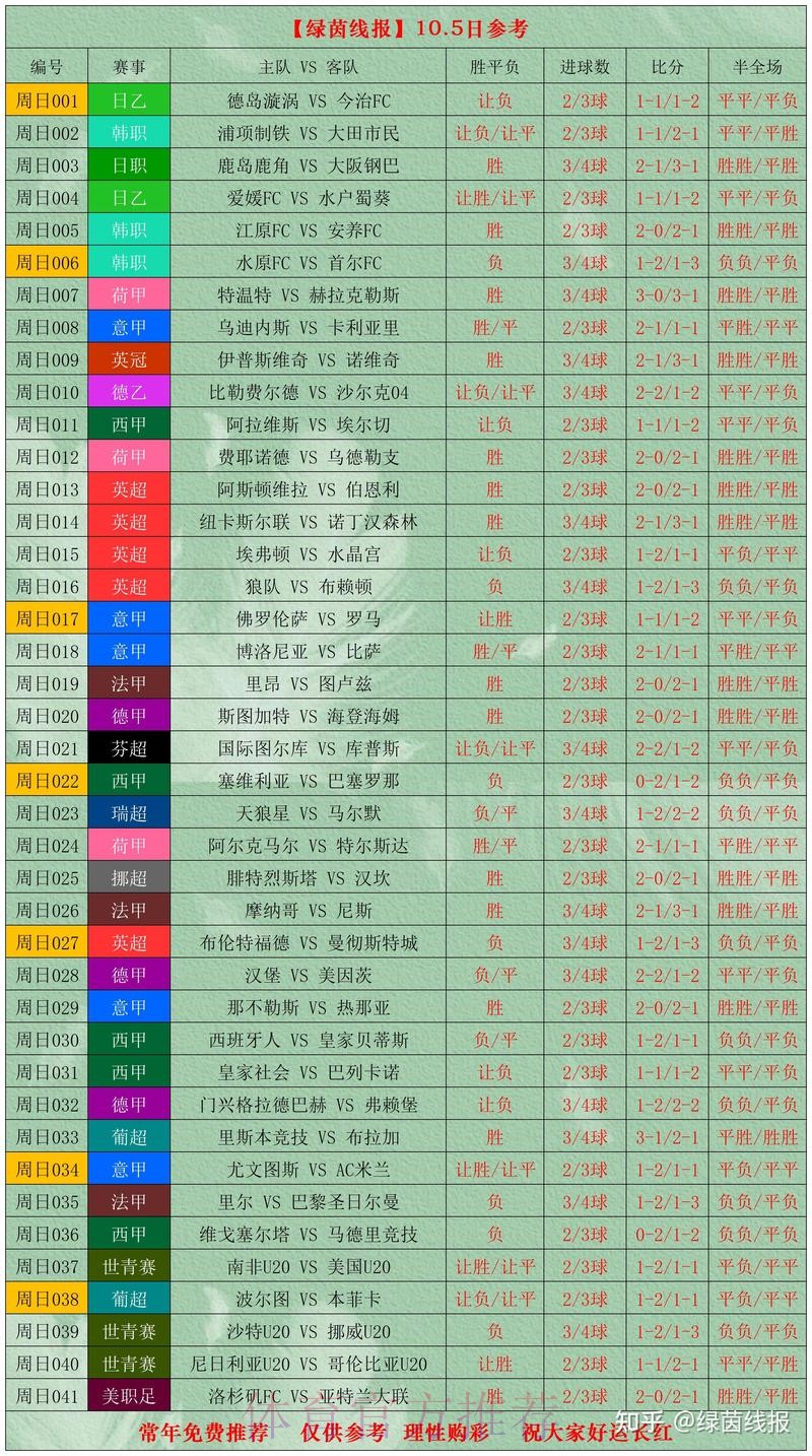 世界杯滚球在线热门赛事分析