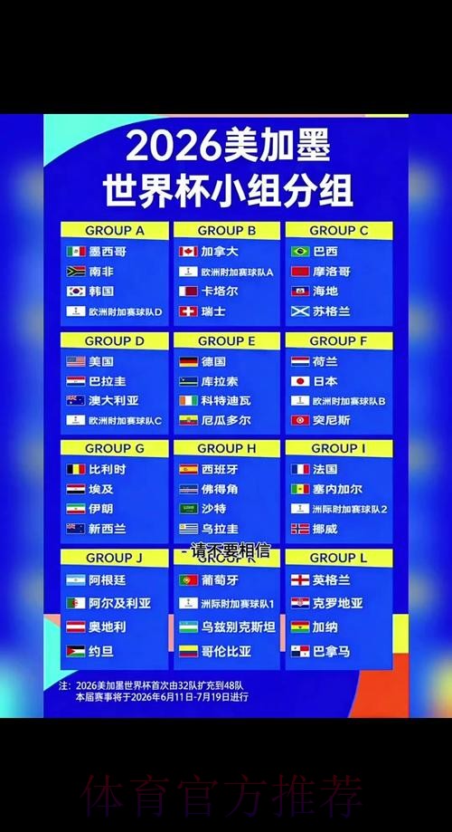 2026美加墨世界杯出线规则中国时间 2026美加墨世界杯出线规则中国时间